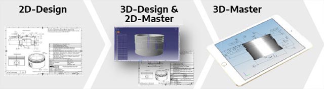 3D-Master Entwicklung Grafik