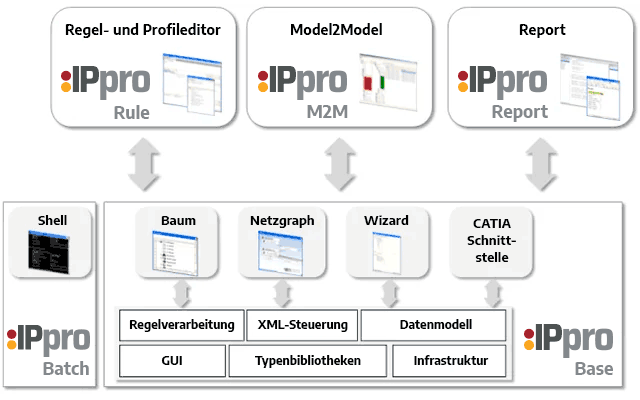IPpro Features