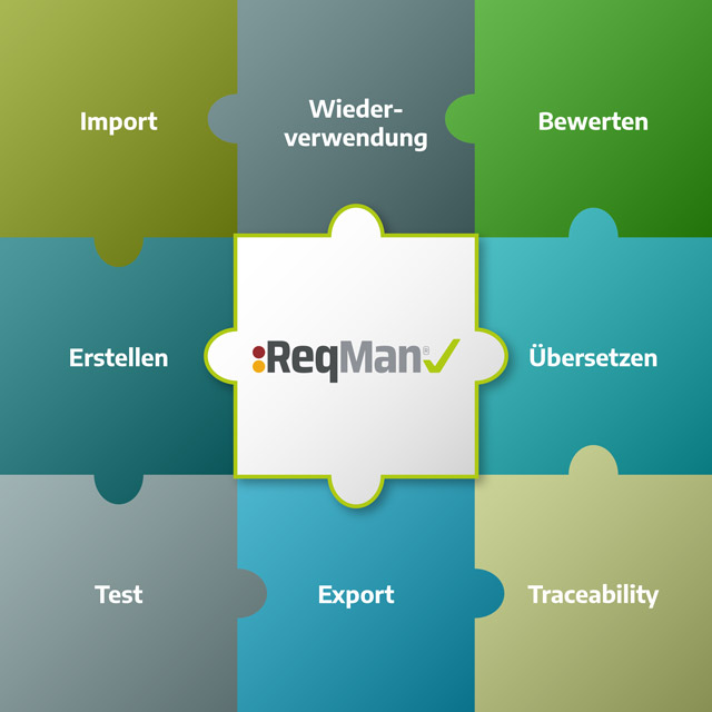 ReqMan Softwarelösung für Anforderungsmanagement erklärt 8 Funktionen: Erstellen, Test, Export, Traveability, Übersetzen, Bewerten, Wiederverwendung, Import