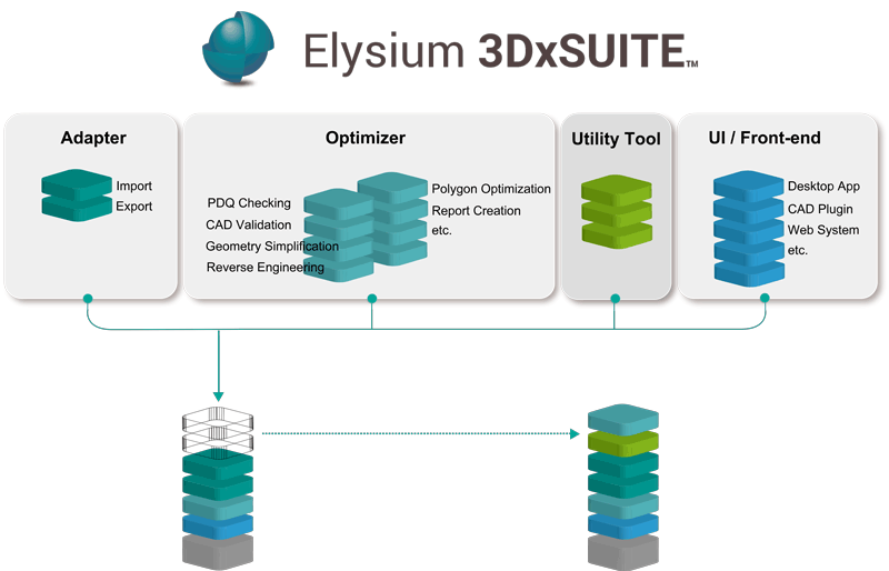 Elysium 3DxSUITE Konzept und Fähigkeiten im Bereich 2D/3D CAD-Daten 